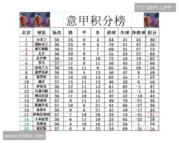 意甲积分榜最新动态球队表现分析与未来赛程展望